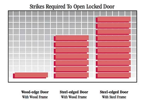 strikes to open entry door graphic