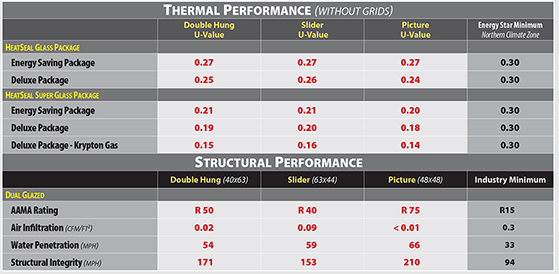 performance-table