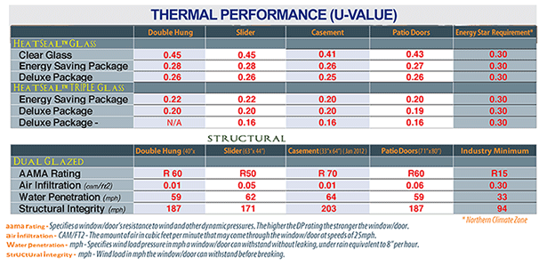 Thermal-performance-U-Value3